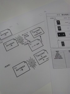 f:id:k_chindamaikul:20150722151800j:plain f:id:k_chindamaikul:20150722151800j:plain