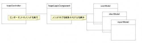 f:id:k_chindamaikul:20150722152625j:plain f:id:k_chindamaikul:20150722152625j:plain