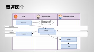 f:id:k_chindamaikul:20150722153439j:plain
