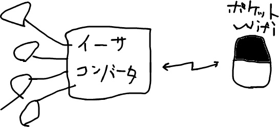 f:id:k_kinukawa:20100507100515j:image