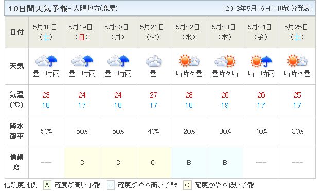 f:id:k_ushiyama:20130516111433j:plain