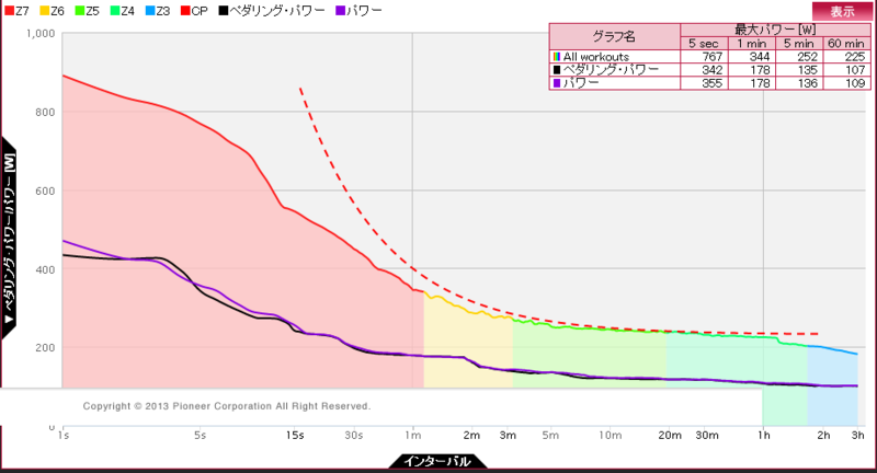 f:id:k_ushiyama:20140122125028p:plain