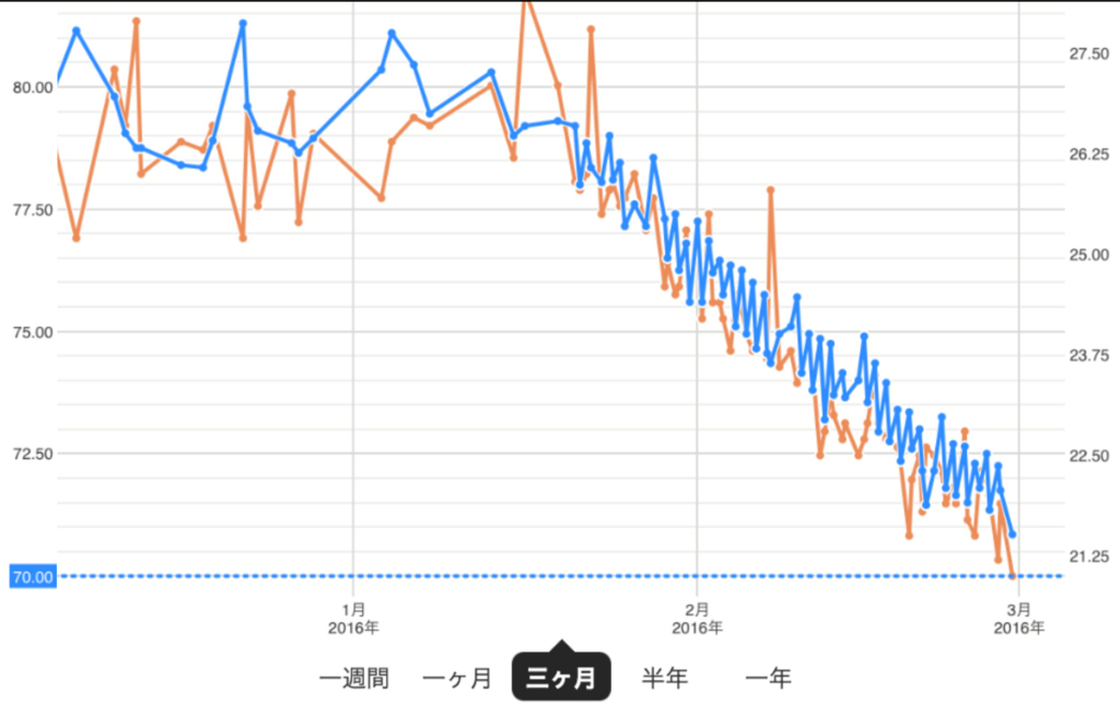 f:id:k_ushiyama:20160308134951j:plain