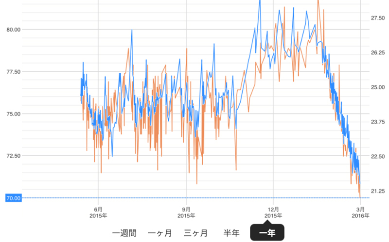 f:id:k_ushiyama:20160308142745j:plain