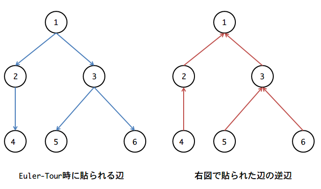 f:id:kagamiz:20121223154330p:plain f:id:kagamiz:20121223154330p:plain