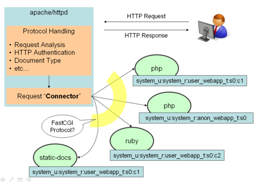 f:id:kaigai:20120811141416p:image