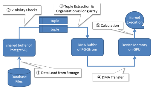 f:id:kaigai:20130825174734p:plain