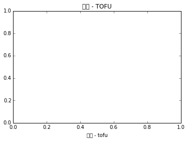 f:id:kaisk:20150215213810p:plain
