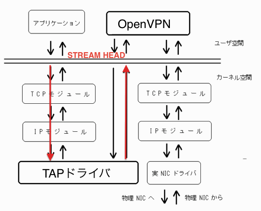 f:id:kaizawa2:20120716220720g:plain