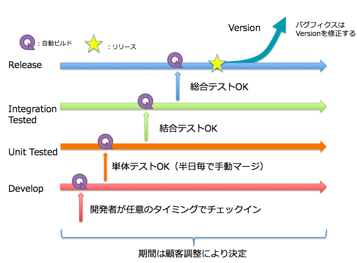 f:id:kaji_3:20120411190239p:plain