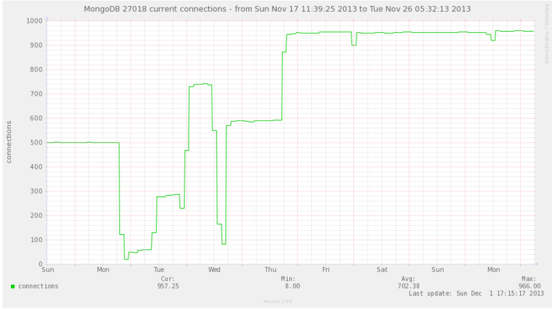 f:id:kakerukaeru:20131201172112p:plain f:id:kakerukaeru:20131201172112p:plain