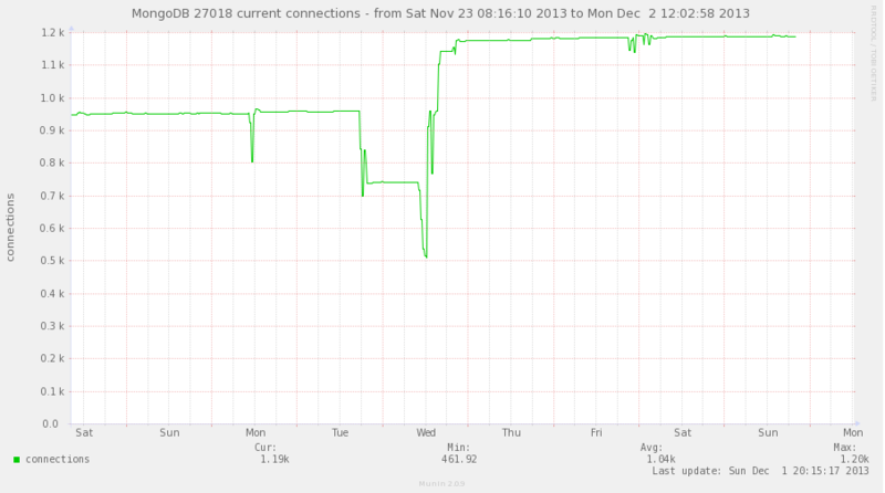 f:id:kakerukaeru:20131201201750p:plain f:id:kakerukaeru:20131201201750p:plain