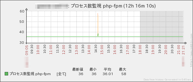 f:id:kakku22:20160413221255p:plain