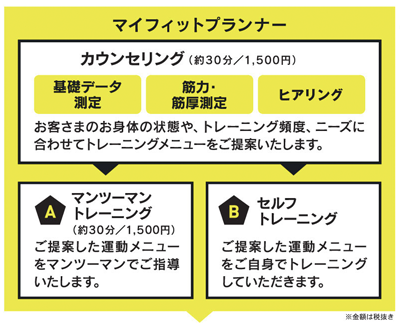 f:id:kame0_0:20150426182755p:plain f:id:kame0_0:20150426182755p:plain