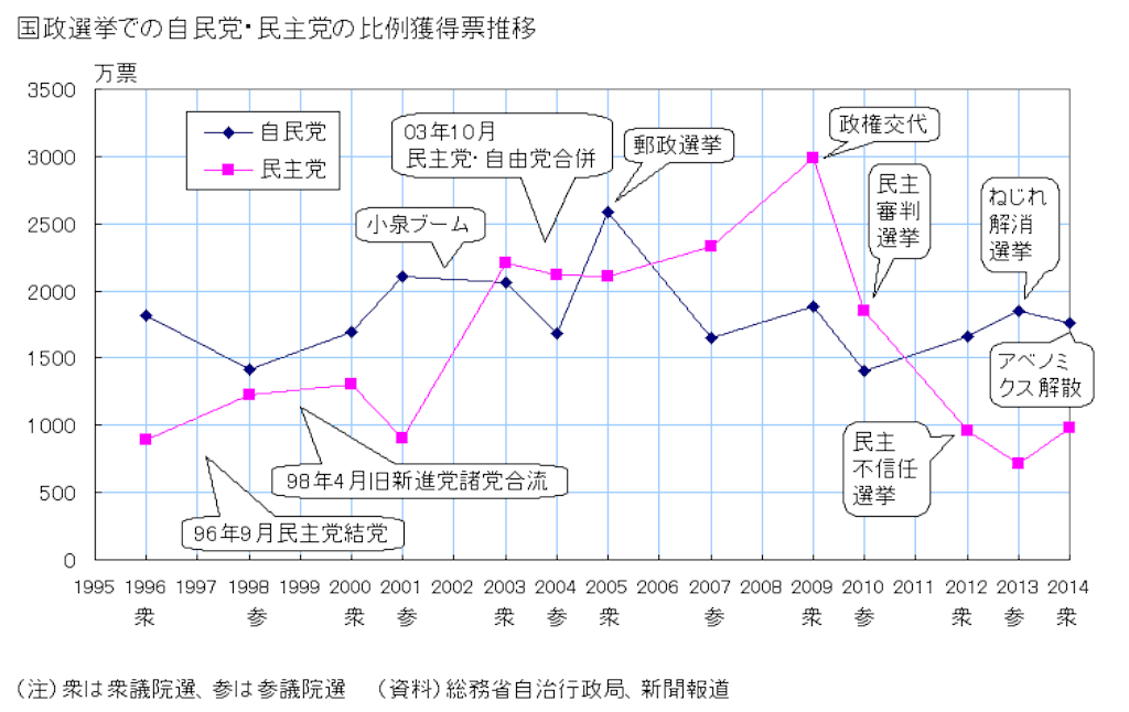 f:id:kaminokepuroresu:20160309175321g:image