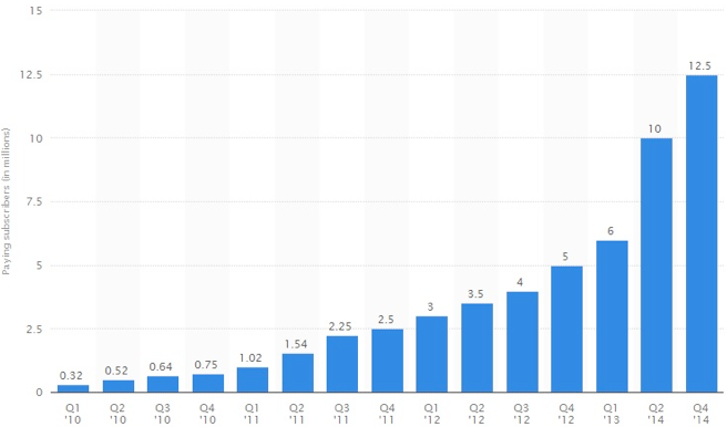 f:id:kana-boon:20150116011520p:plain f:id:kana-boon:20150116011520p:plain