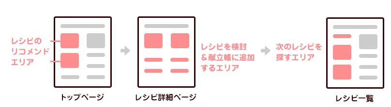 f:id:kanako-sakamoto:20160222153032p:plain