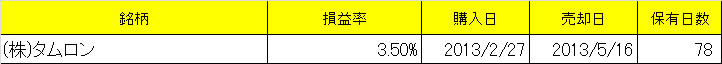 f:id:kanda0542:20130517062127j:plain f:id:kanda0542:20130517062127j:plain