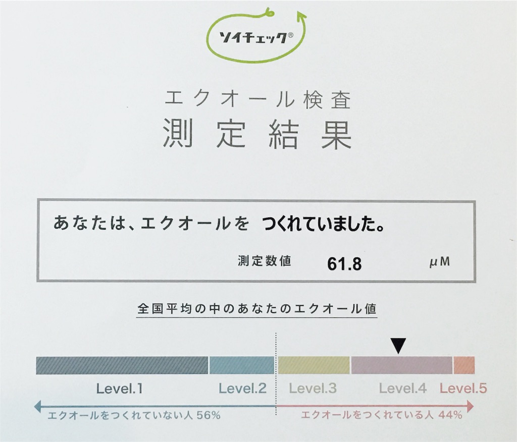 SOY CHECK(ソイチェック)結果 SOY CHECK(ソイチェック)結果