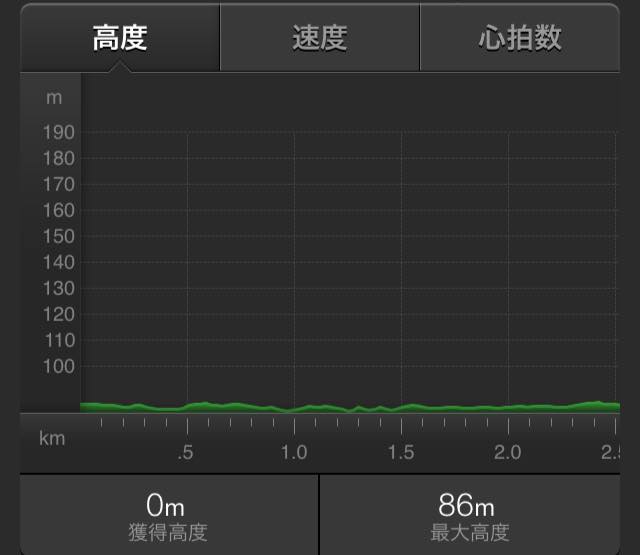 f:id:kansai_cyclocross:20151024191317j:image