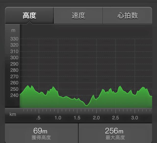 f:id:kansai_cyclocross:20151114183324j:image