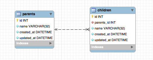 f:id:kanz-labs:20160112232729p:plain f:id:kanz-labs:20160112232729p:plain