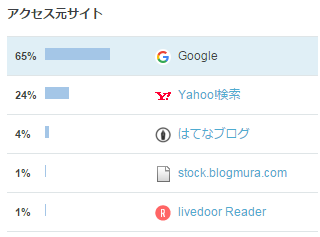 f:id:kaomojiblog:20151119194029p:plain f:id:kaomojiblog:20151119194029p:plain
