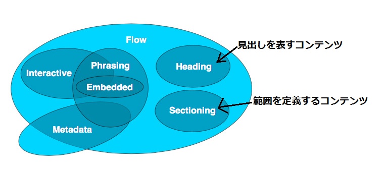 f:id:kaoru01-05:20140325063647j:plain f:id:kaoru01-05:20140325063647j:plain