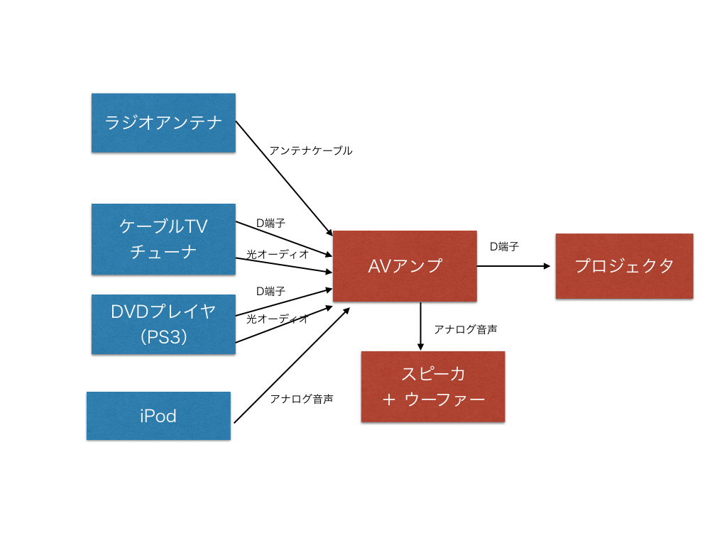 f:id:karaage:20170314012202j:plain:w640 f:id:karaage:20170314012202j:plain:w640
