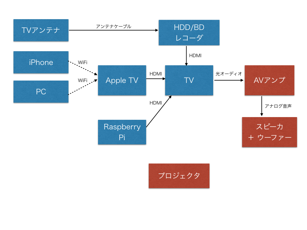 f:id:karaage:20170314012300j:plain:w640 f:id:karaage:20170314012300j:plain:w640