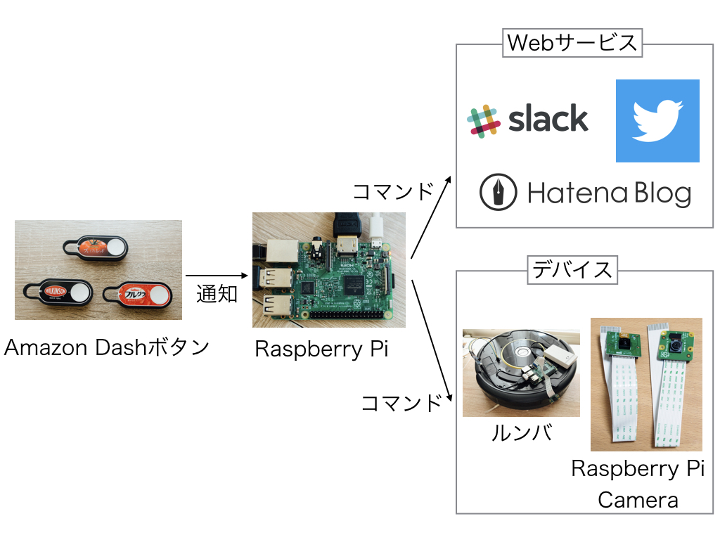 f:id:karaage:20170524014015j:plain:w640 f:id:karaage:20170524014015j:plain:w640