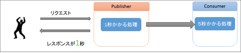 f:id:katashiyo515:20140921133049p:plain f:id:katashiyo515:20140921133049p:plain