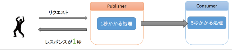 f:id:katashiyo515:20140921133049p:plain