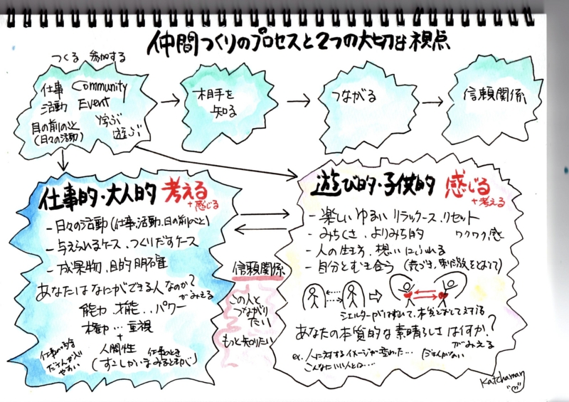 f:id:katchamans:20130525190227j:plain