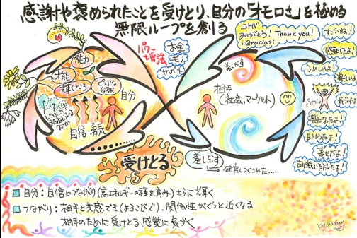 f:id:katchamans:20131027204338p:plain