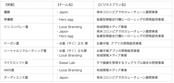 f:id:katchamans:20150130090116p:plain