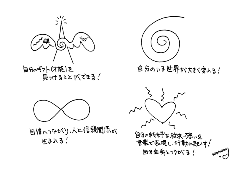 f:id:katchamans:20150622160028p:plain