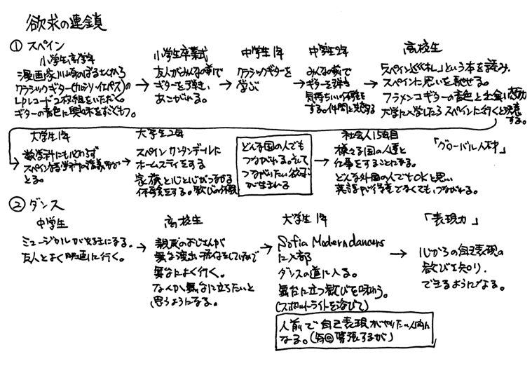 f:id:katchamans:20150811215733p:plain