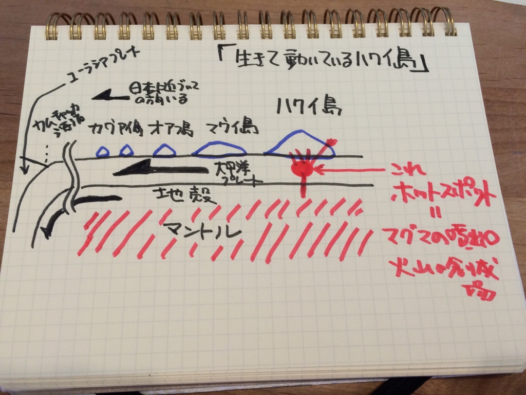 f:id:katchamans:20160128085721j:plain