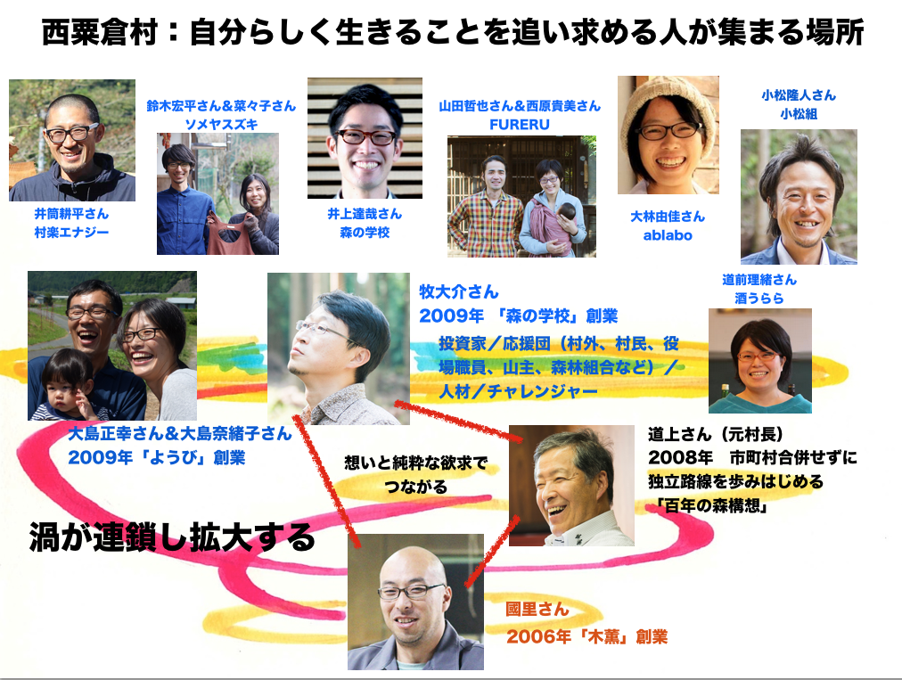 f:id:katchamans:20160220165423p:plain f:id:katchamans:20160220165423p:plain