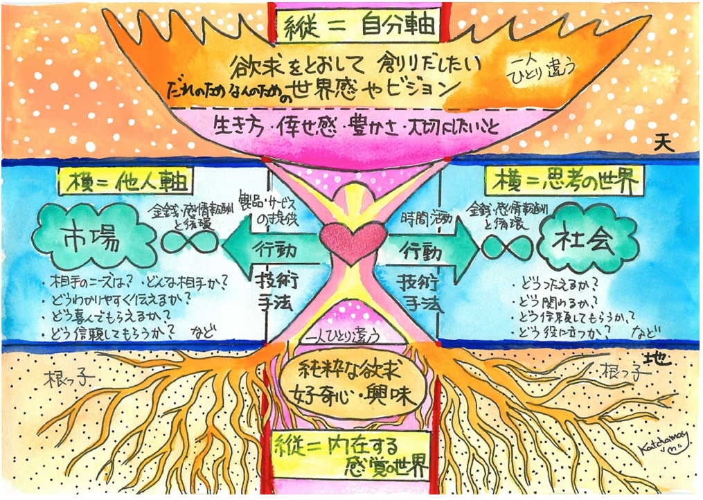 f:id:katchamans:20160519174624p:plain