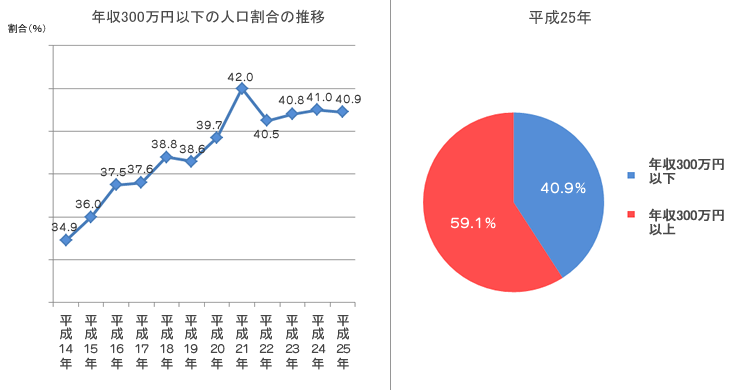 f:id:katorimasahiro:20160218172142g:plain