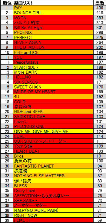 KAT-TUNベストアルバム“10ks!” 期間限定盤1・DISC3収録曲答え