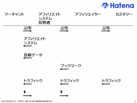 f:id:kawasaki:20060113142859g:image f:id:kawasaki:20060113142859g:image
