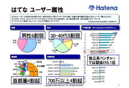 f:id:kawasaki:20060614110825j:image f:id:kawasaki:20060614110825j:image