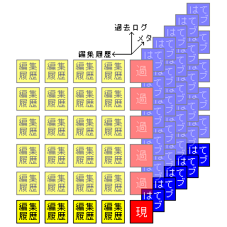 f:id:kazenotori:20060610163729p:image
