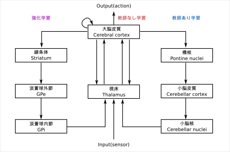 汎用人工知能 - Sideswipe
