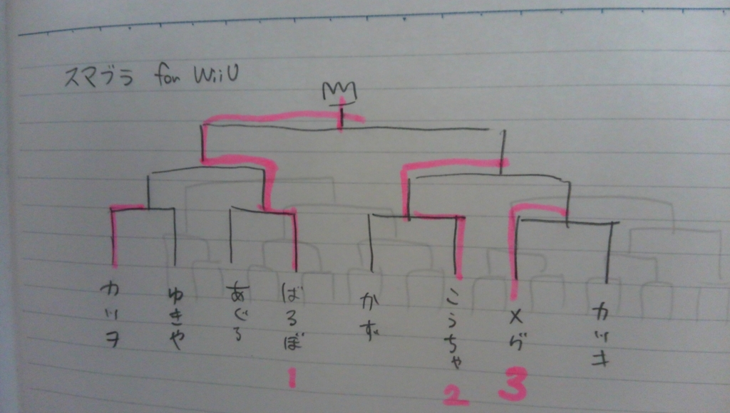 f:id:kazu__mi:20160318155839j:plain f:id:kazu__mi:20160318155839j:plain