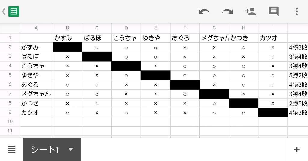 f:id:kazu__mi:20160318182610j:plain f:id:kazu__mi:20160318182610j:plain