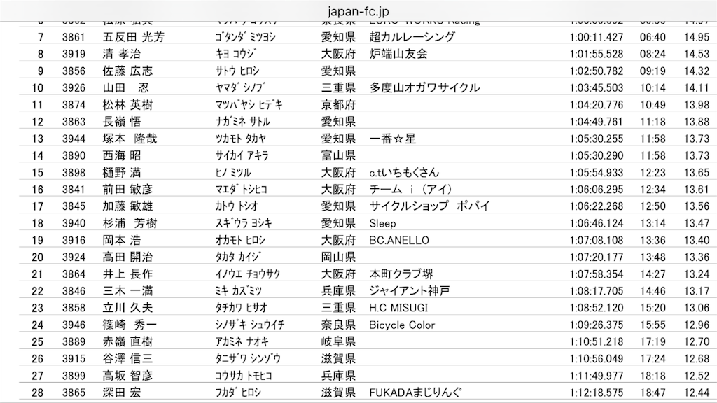 f:id:kazumistu:20160411143315p:image f:id:kazumistu:20160411143315p:image